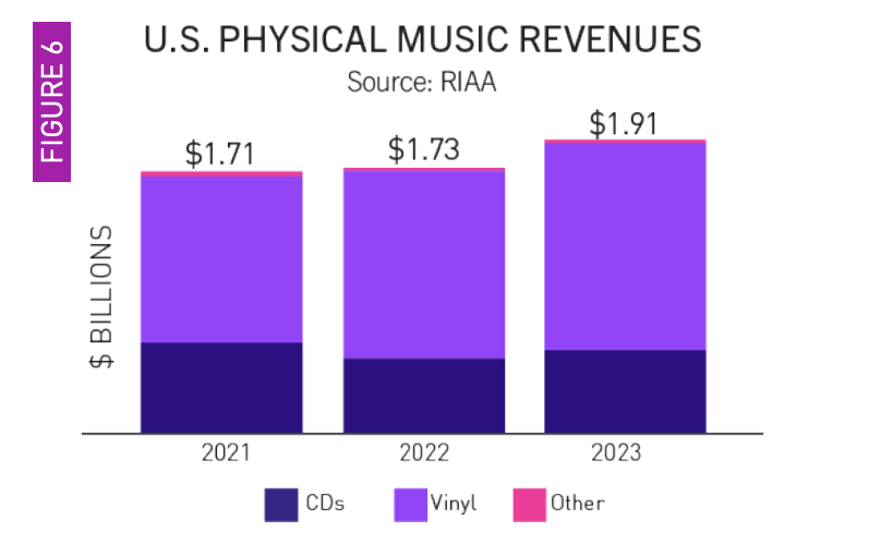 2023-Year-End-Revenue-physical