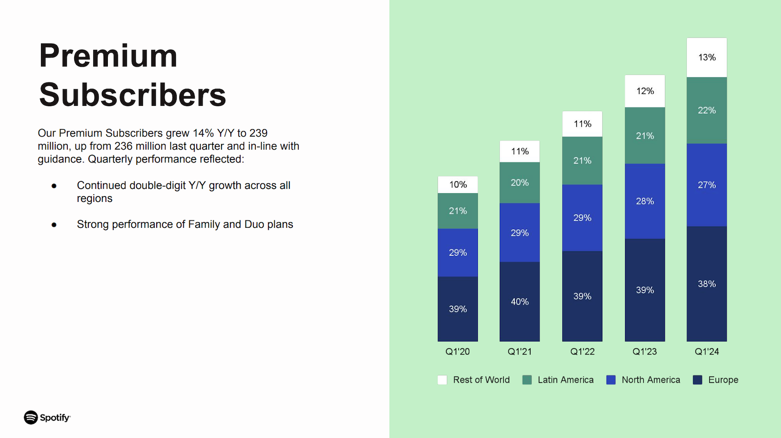 Spotify-Q1-2024-Subs