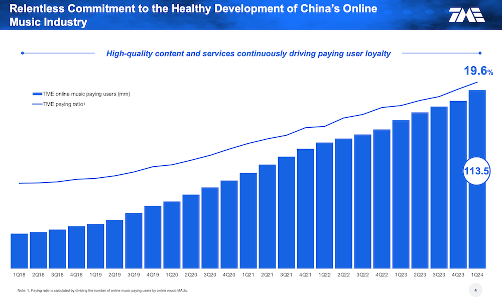 Tencent_music_1Q24_growth