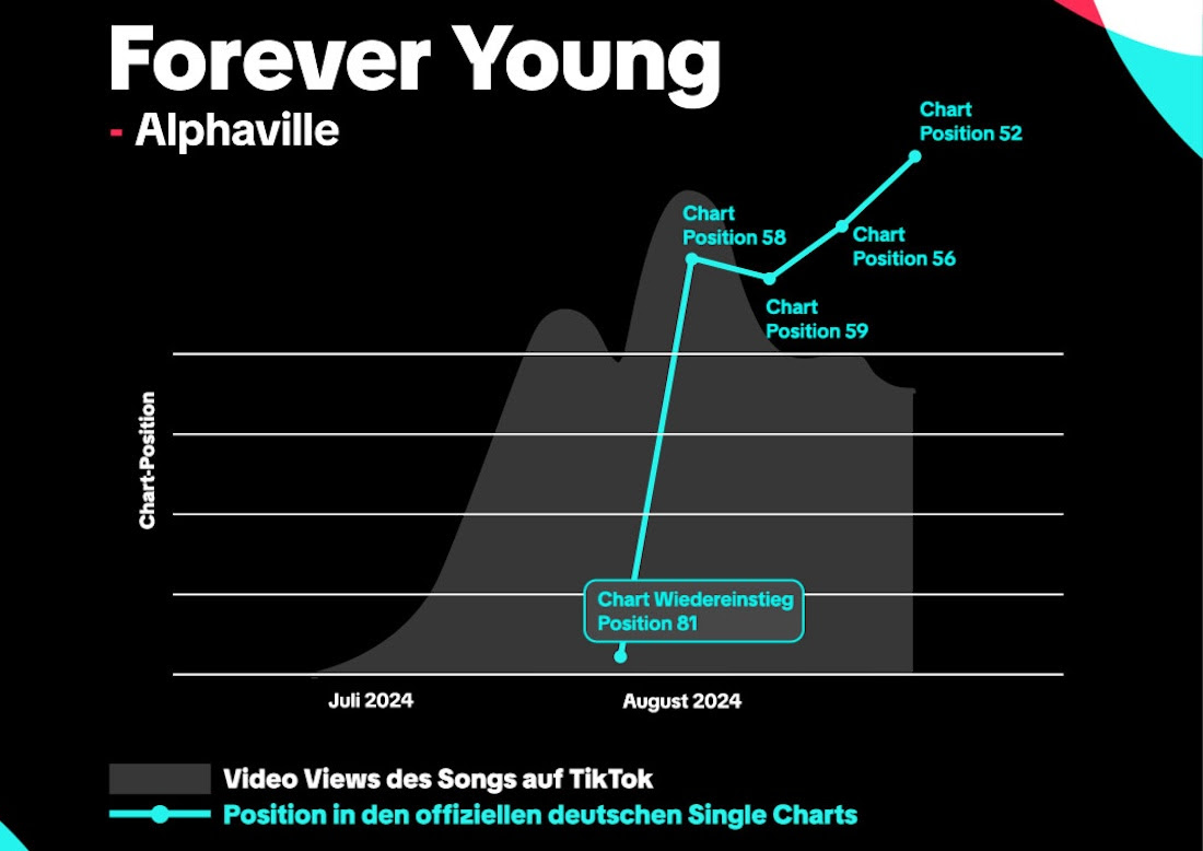 tiktok_reveals_new_trend_2024_