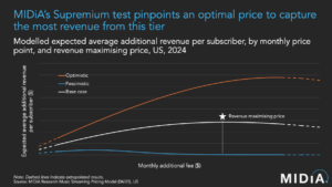 Read more about the article Spotify、プレミアムプランに広告を導入する噂を否定