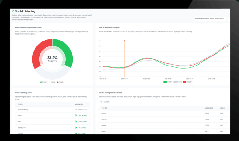 Discord内のアーティスト・ファンコミュニティを分析できる新機能、「Levellr」が提供開始、ユニバーサルミュージックやワーナー・レコードが利用
